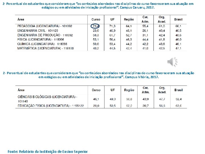 2 - Percentual de estudantes que consideram que ”os conteúdos abordados nas disciplinas do 2 - Percentual de estudantes que consideram que ”os conteúdos abordados nas disciplinas do