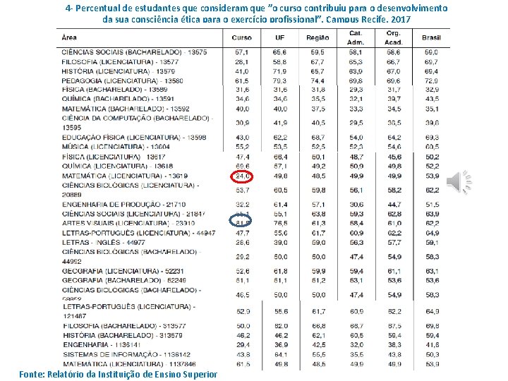 4 - Percentual de estudantes que consideram que ”o curso contribuiu para o desenvolvimento 4 - Percentual de estudantes que consideram que ”o curso contribuiu para o desenvolvimento