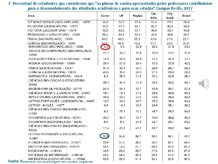 7 - Percentual de estudantes que consideram que ”os planos de ensino apresentados pelos 7 - Percentual de estudantes que consideram que ”os planos de ensino apresentados pelos