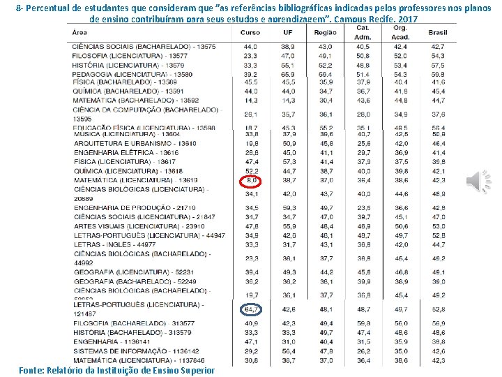 8 - Percentual de estudantes que consideram que ”as referências bibliográficas indicadas pelos professores 8 - Percentual de estudantes que consideram que ”as referências bibliográficas indicadas pelos professores