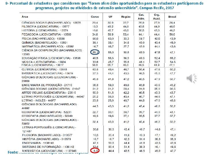 9 - Percentual de estudantes que consideram que ”foram oferecidas oportunidades para os estudantes 9 - Percentual de estudantes que consideram que ”foram oferecidas oportunidades para os estudantes