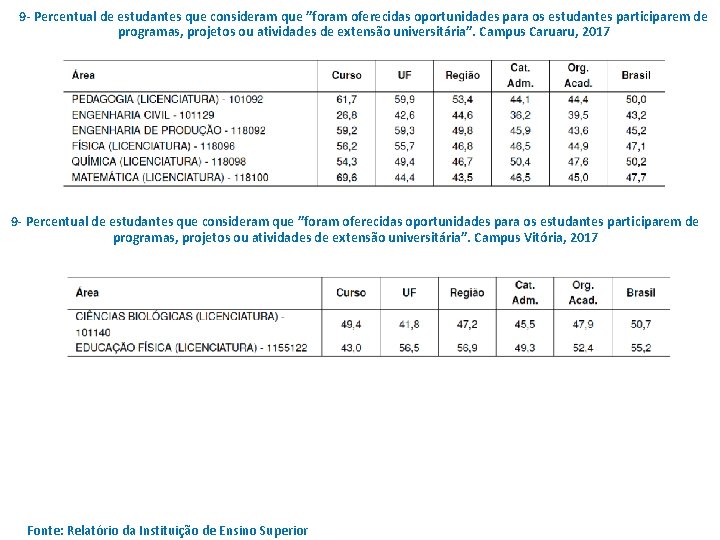 9 - Percentual de estudantes que consideram que ”foram oferecidas oportunidades para os estudantes 9 - Percentual de estudantes que consideram que ”foram oferecidas oportunidades para os estudantes