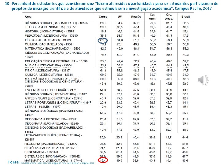 10 - Percentual de estudantes que consideram que ”foram oferecidas oportunidades para os estudantes 10 - Percentual de estudantes que consideram que ”foram oferecidas oportunidades para os estudantes