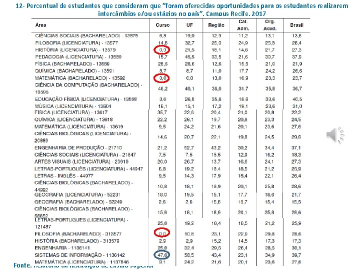 12 - Percentual de estudantes que consideram que ”foram oferecidas oportunidades para os estudantes 12 - Percentual de estudantes que consideram que ”foram oferecidas oportunidades para os estudantes
