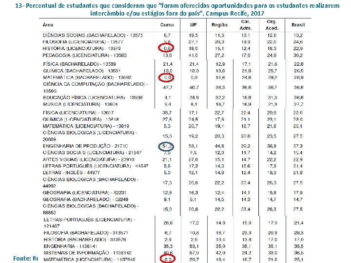 13 - Percentual de estudantes que consideram que ”foram oferecidas oportunidades para os estudantes 13 - Percentual de estudantes que consideram que ”foram oferecidas oportunidades para os estudantes