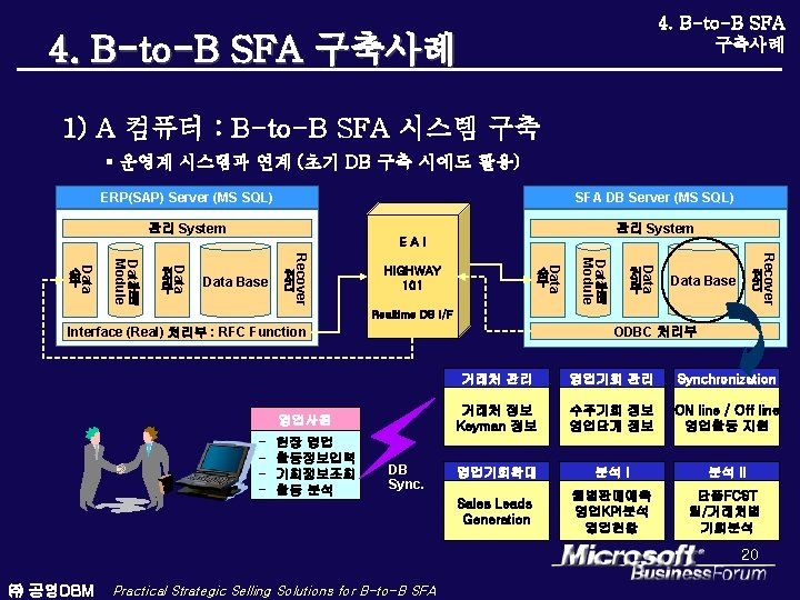 4. B-to-B SFA 구축사례 1) A 컴퓨터 : B-to-B SFA 시스템 구축 § 운영계