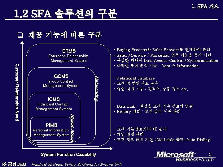 1. 2 SFA 솔루션의 구분 1. SFA 개요 q 제공 기능에 따른 구분 •