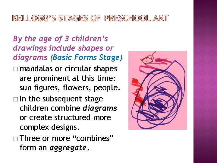 By the age of 3 children’s drawings include shapes or diagrams (Basic Forms Stage)