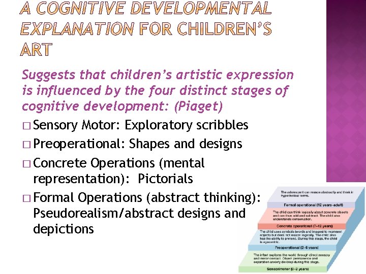 Suggests that children’s artistic expression is influenced by the four distinct stages of cognitive