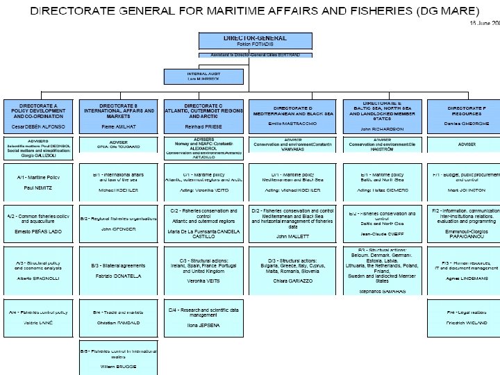 European Commission DG Maritime Affairs and Fisheries 