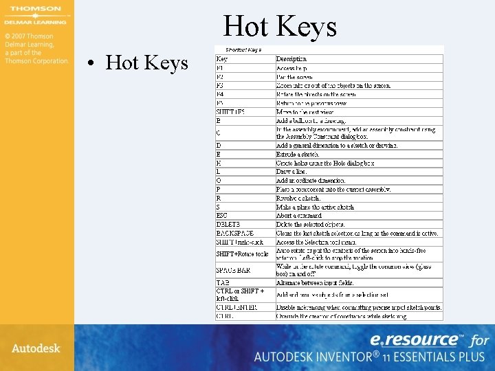 Hot Keys • Hot Keys 