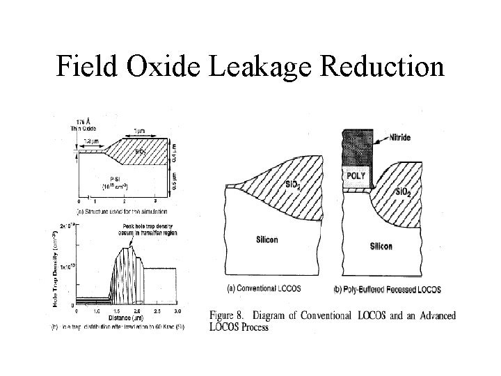 Field Oxide Leakage Reduction Field Oxide Leakage Reduction