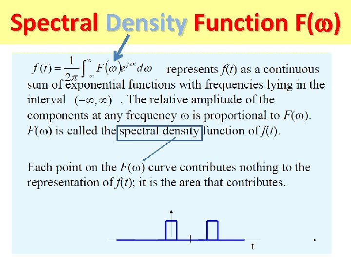 Spectral Density Function F( ) 