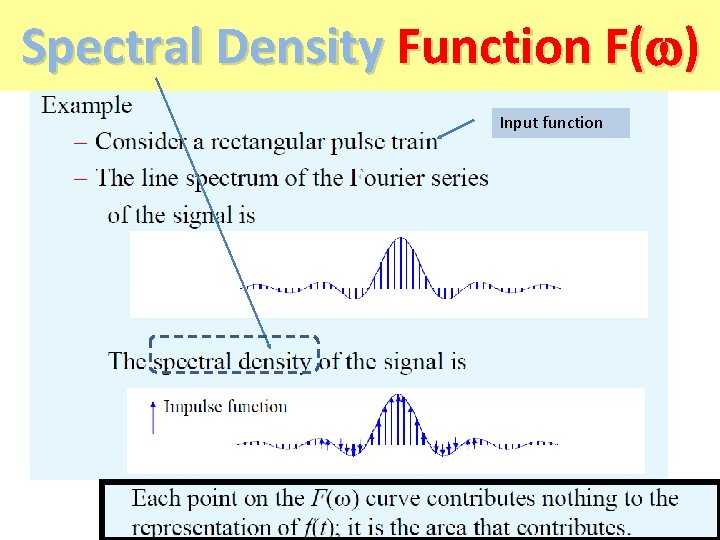 Spectral Density Function F( ) Input function 