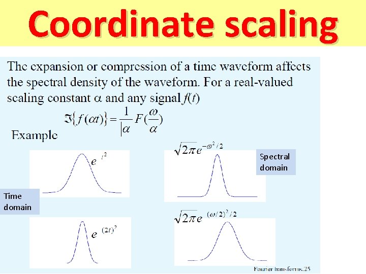 Coordinate scaling Spectral domain Time domain 