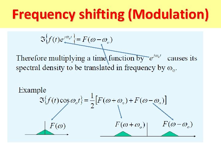 Frequency shifting (Modulation) 