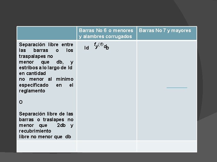 Barras No 6 o menores Barras No 7 y mayores y alambres corrugados Separación