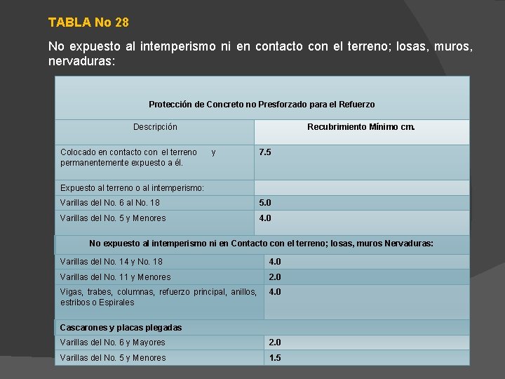 TABLA No 28 No expuesto al intemperismo ni en contacto con el terreno; losas,