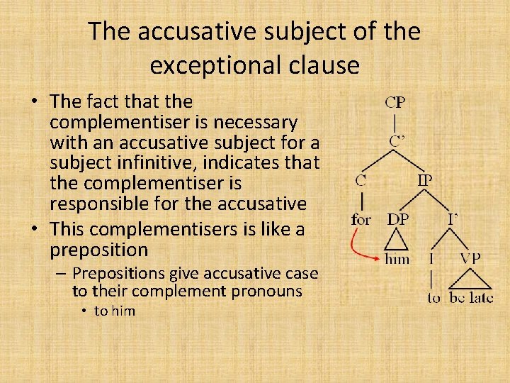 The accusative subject of the exceptional clause • The fact that the complementiser is