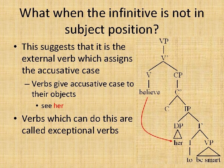 What when the infinitive is not in subject position? • This suggests that it