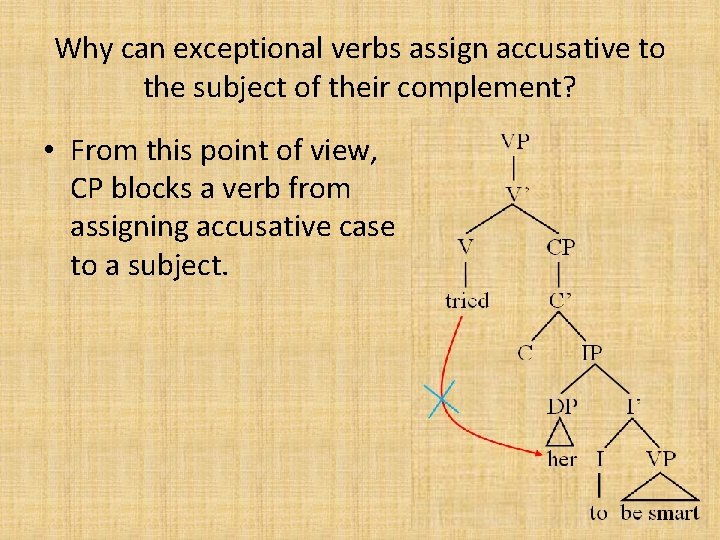 Why can exceptional verbs assign accusative to the subject of their complement? • From