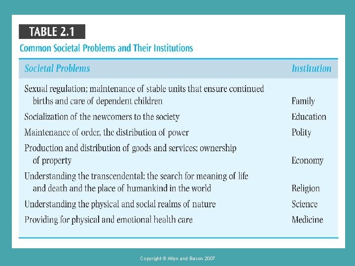 Copyright © Allyn and Bacon 2007 Copyright © Allyn and Bacon 2007