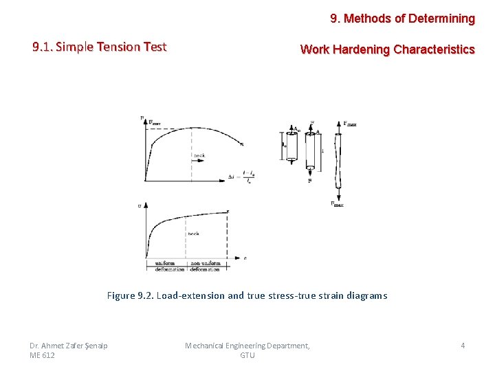 9. Methods of Determining 9. 1. Simple Tension Test Work Hardening Characteristics Figure 9.