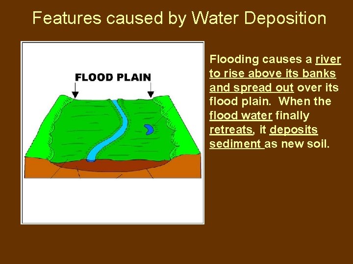 Features caused by Water Deposition Mesa Flooding causes a river to rise above its