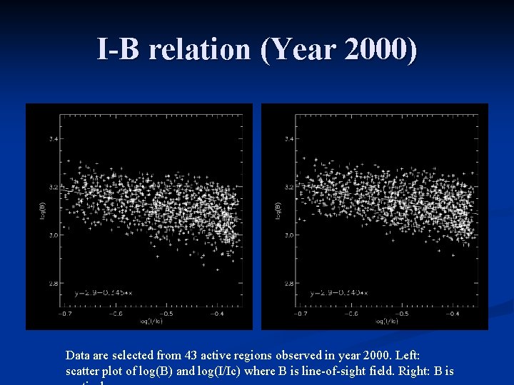 I-B relation (Year 2000) Data are selected from 43 active regions observed in year