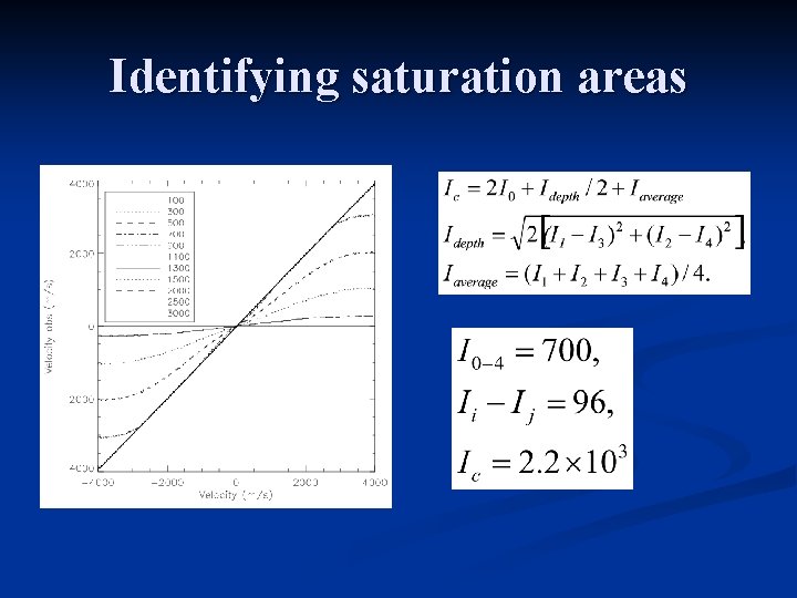Identifying saturation areas 