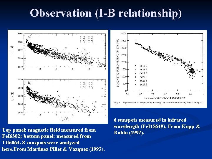 Observation (I-B relationship) Top panel: magnetic field measured from Fe. I 6302; bottom panel: