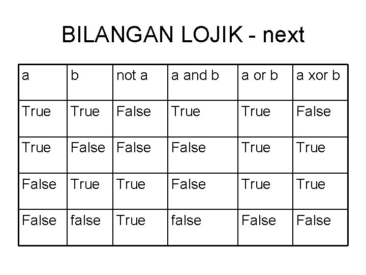 BILANGAN LOJIK - next a b not a a and b a or b