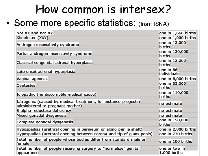 How common is intersex? • Some more specific statistics: (from ISNA) 
