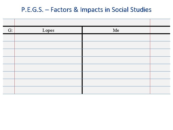 P. E. G. S. – Factors & Impacts in Social Studies G: Lopes Me