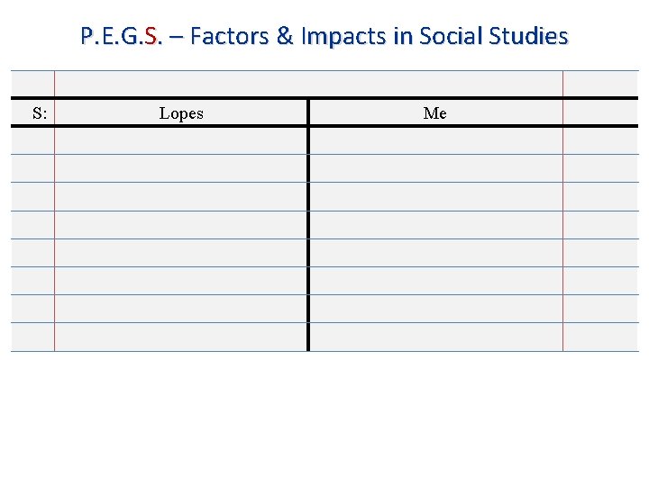 P. E. G. S. – Factors & Impacts in Social Studies S: Lopes Me