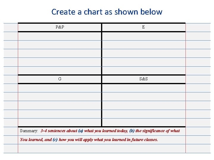Create a chart as shown below P&P E G S&S Summary: 3 -4 sentences