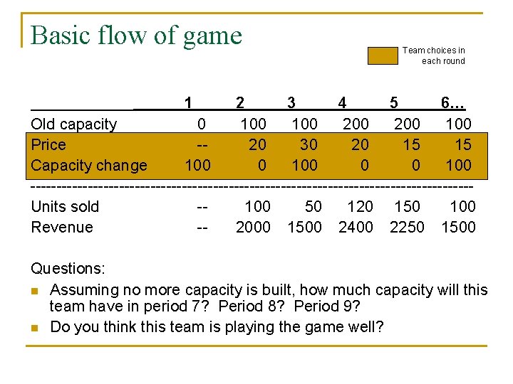 Basic flow of game Team choices in each round 1 2 3 4 5
