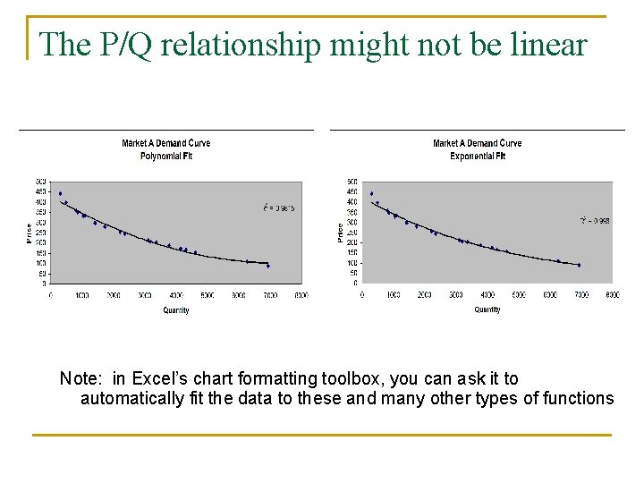 The P/Q relationship might not be linear Note: in Excel’s chart formatting toolbox, you