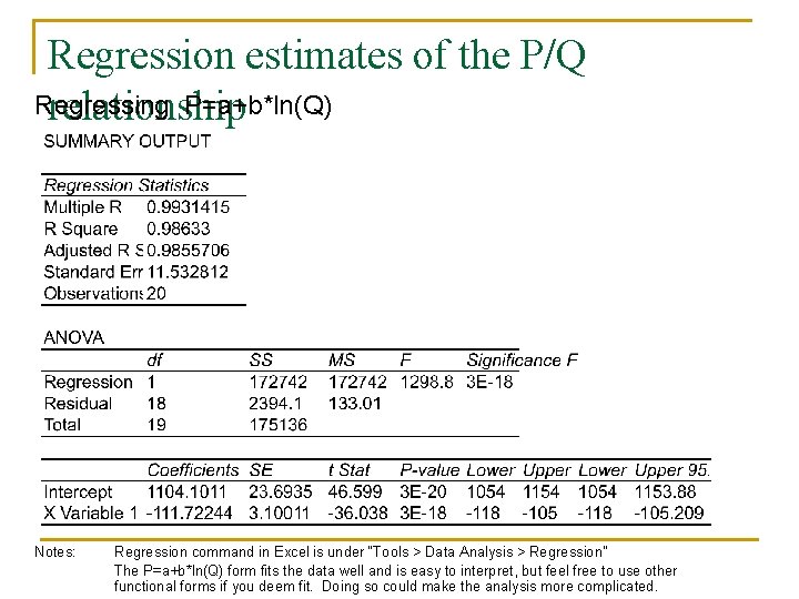 Regression estimates of the P/Q Regressing P=a+b*ln(Q) relationship Notes: Regression command in Excel is