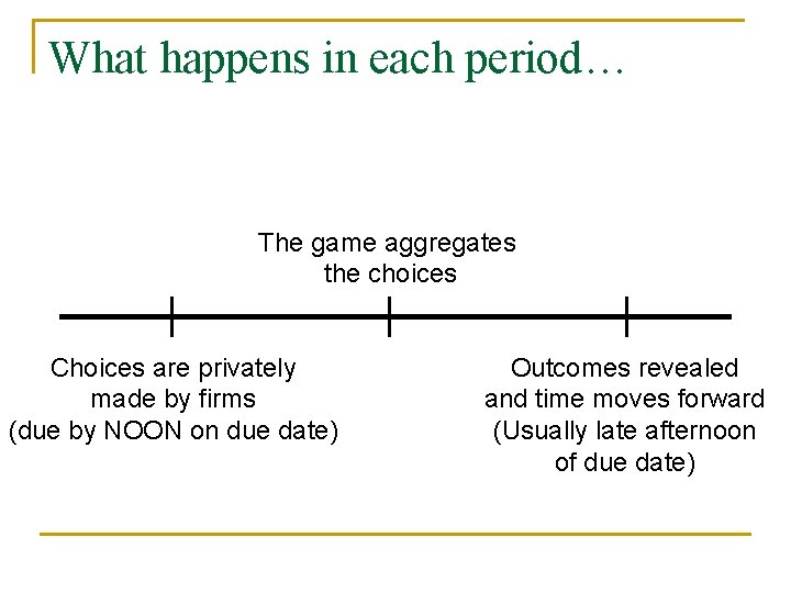 What happens in each period… The game aggregates the choices Choices are privately made