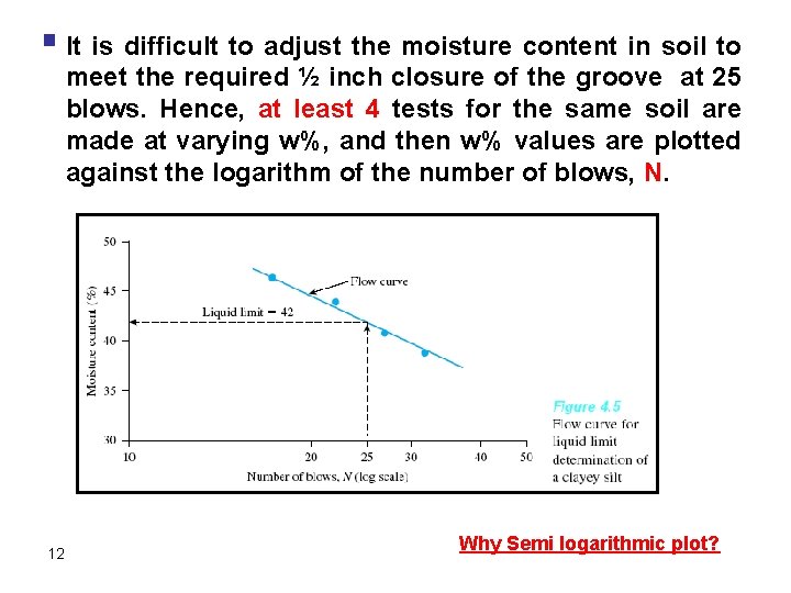 § It is difficult to adjust the moisture content in soil to meet the