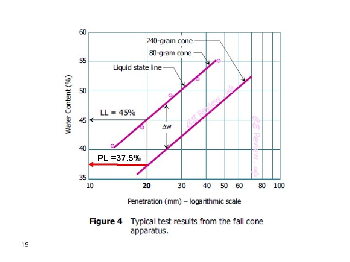 PL =37. 5% 19 