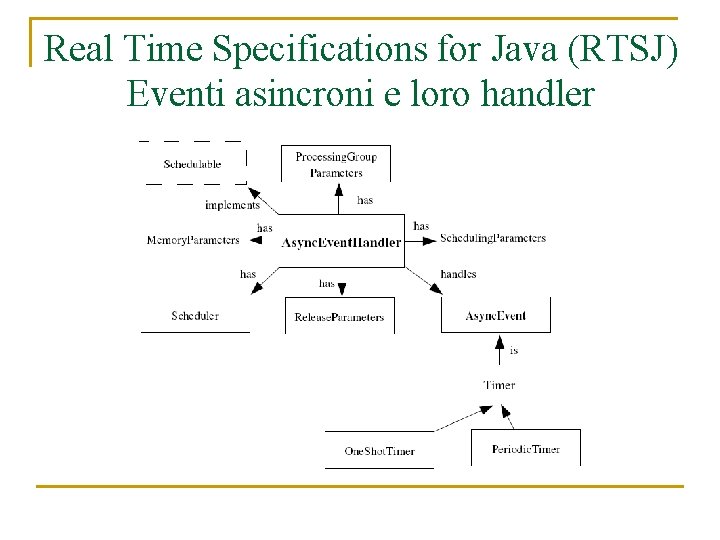 Real Time Specifications for Java (RTSJ) Eventi asincroni e loro handler 