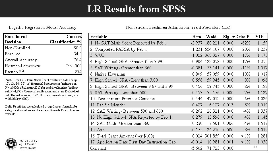 LR Results from SPSS Logistic Regression Model Accuracy Enrollment Decision Non-Enrolled Overall Accuracy Hosmer-Lemeshow