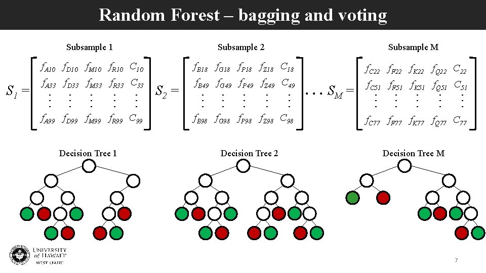 Random Forest – bagging and voting f. A 10 f. D 10 f. M