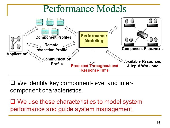 Performance Models Component Profiles Application Remote Invocation Profile Communication Profile Performance Modeling Component Placement