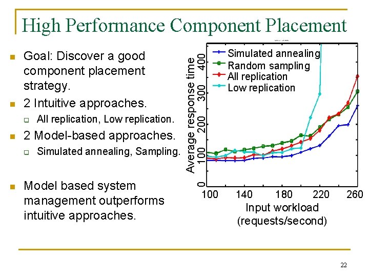 2 Model-based approaches. q n Simulated annealing, Sampling. Model based system management outperforms intuitive