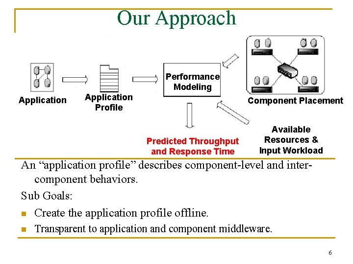 Our Approach Performance Modeling Application Profile Component Placement Predicted Throughput and Response Time Available