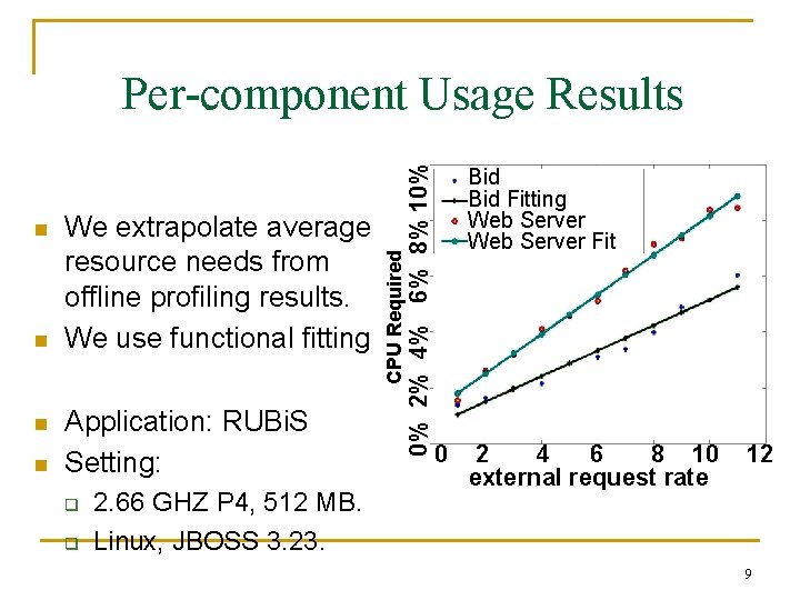 n n n We extrapolate average resource needs from offline profiling results. We use