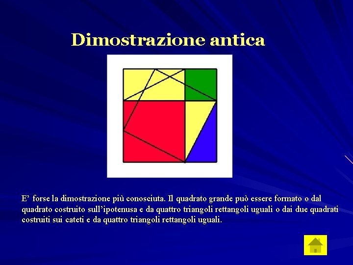Dimostrazione antica E’ forse la dimostrazione più conosciuta. Il quadrato grande può essere formato